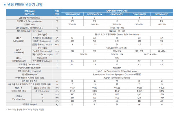 제품 정보