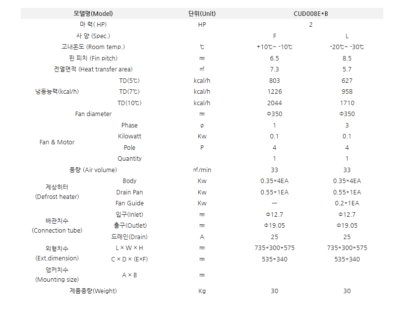 제품 정보
