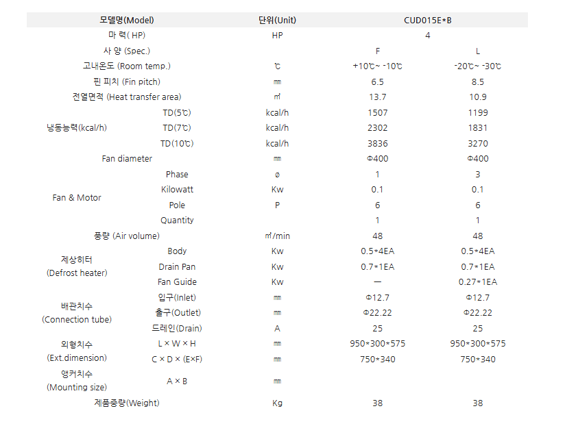 제품 정보