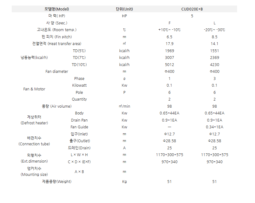 제품 정보