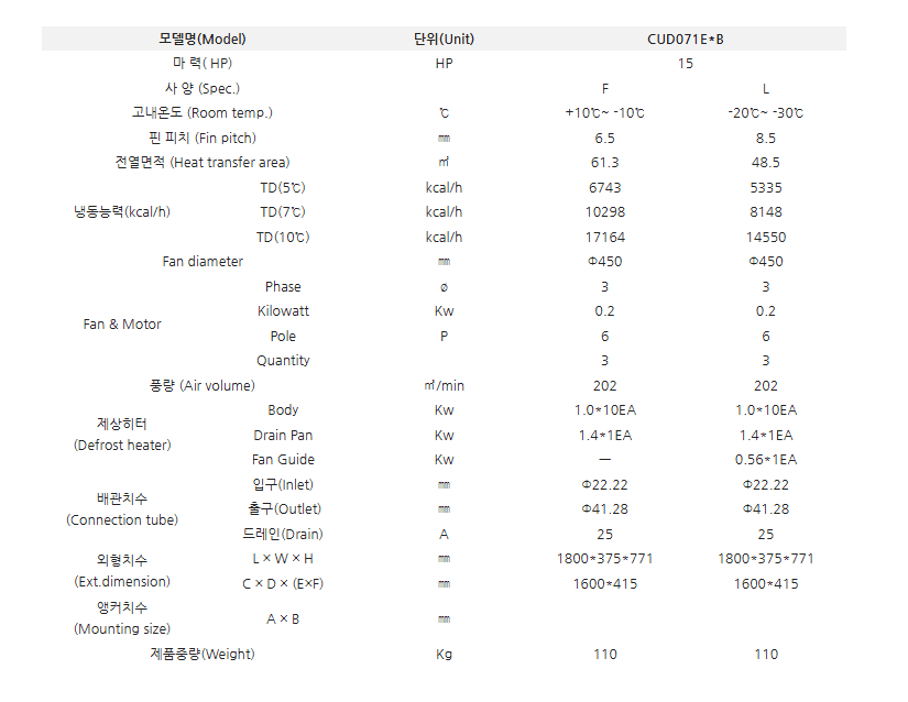 제품 정보