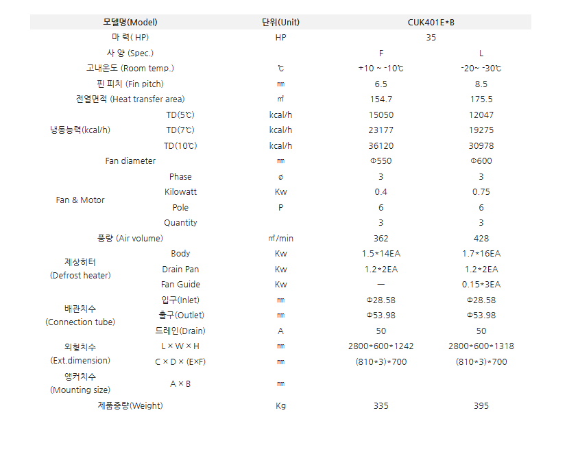 제품 정보