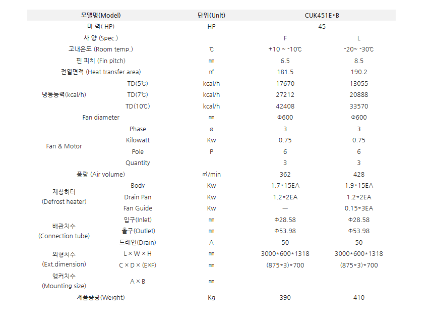 제품 정보