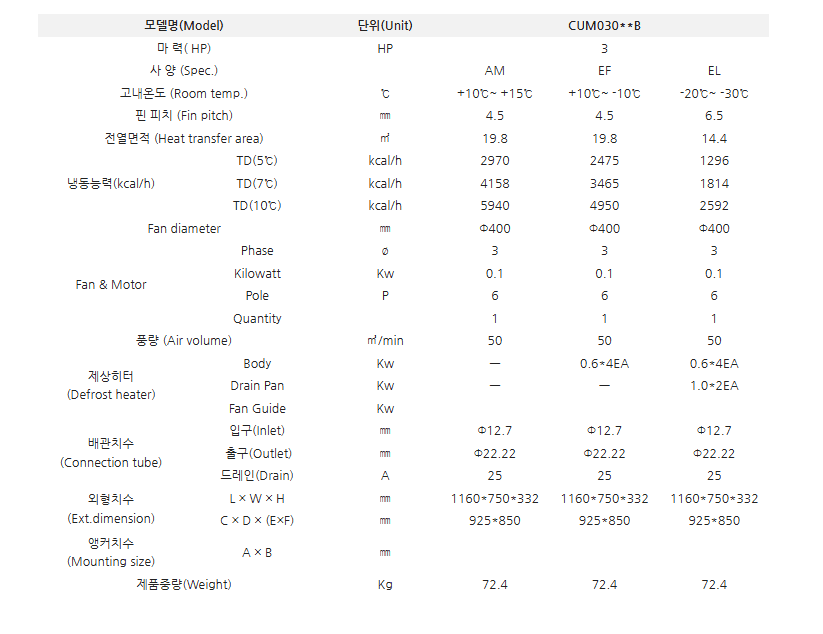 제품 정보