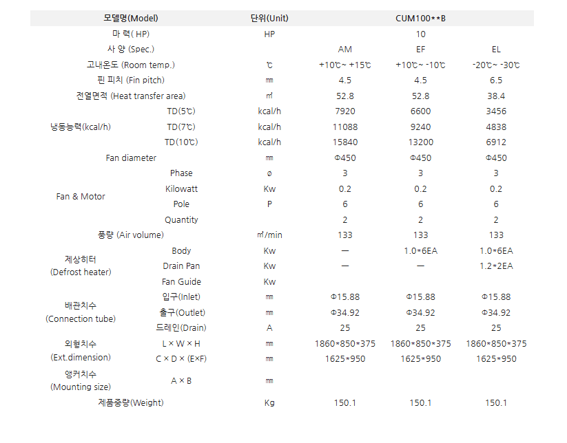 제품 정보