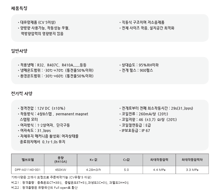 부품 정보