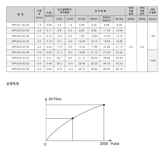 부품 정보