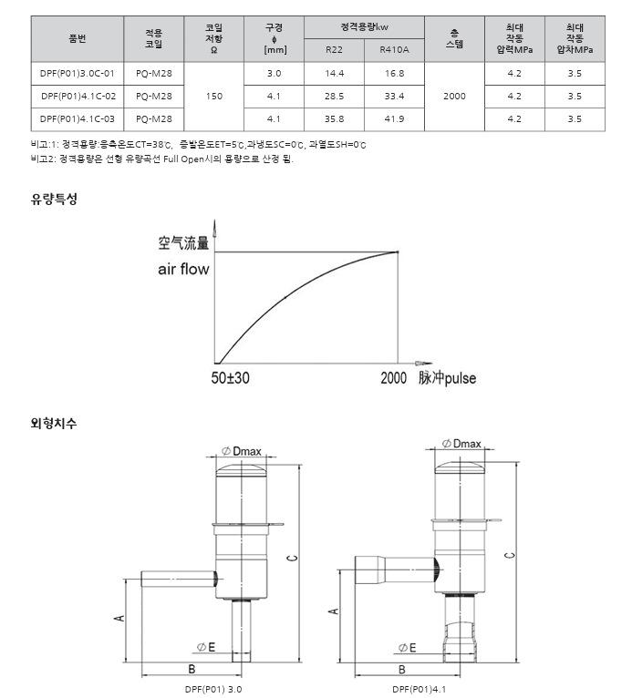 부품 정보