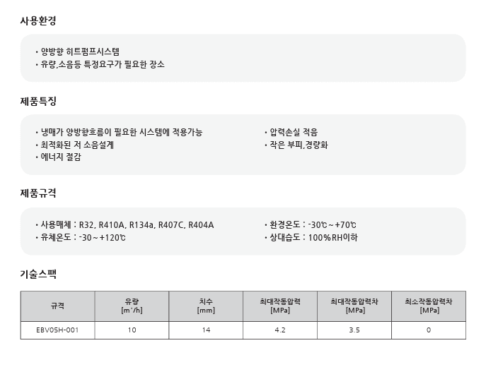 부품 정보