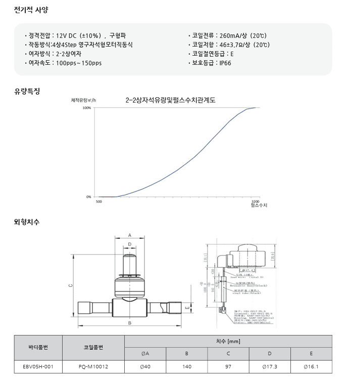 부품 정보