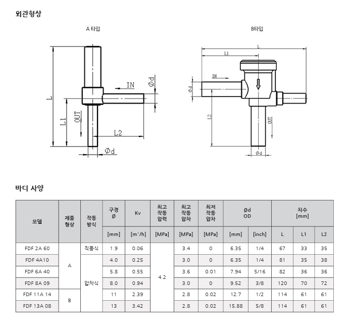부품 정보