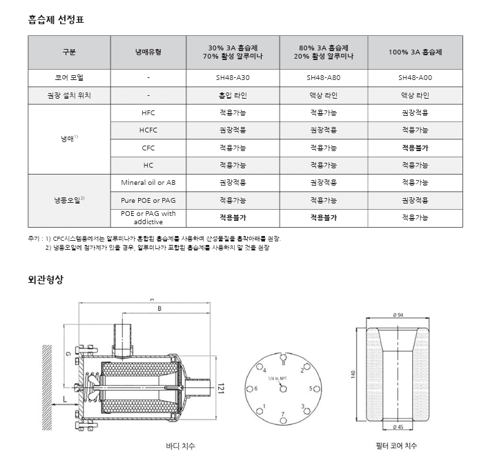 부품 정보