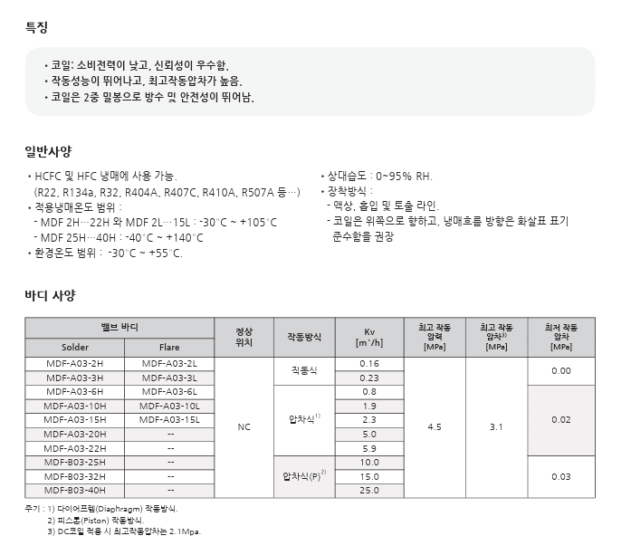 부품 정보