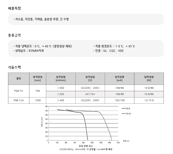 부품 정보