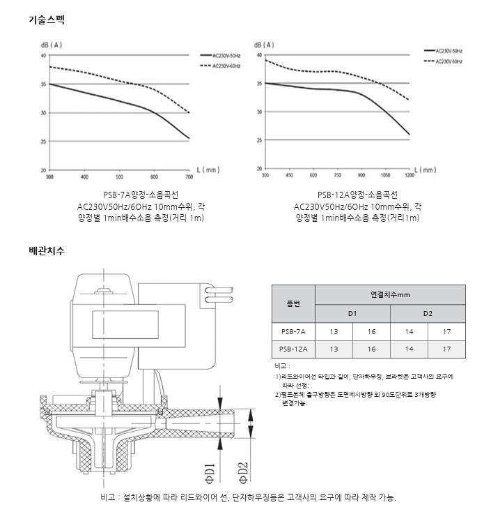 부품 정보