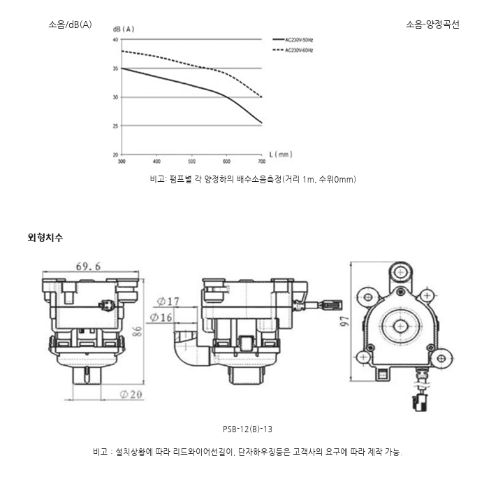 부품 정보