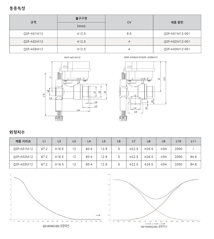 부품 정보