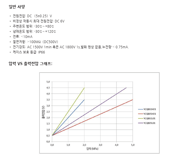 부품 정보